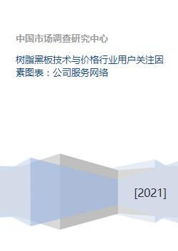 樹脂黑板技術、價格與行業服務網絡綜合分析
